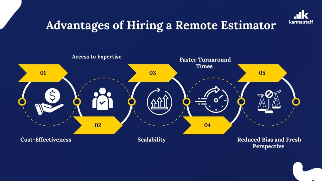 advantages of hiring a remote estimator